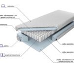 Piankowy kieszeniowy materac Dormio Comfort