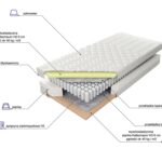 Kieszeniowy materac Sereno Premium H3